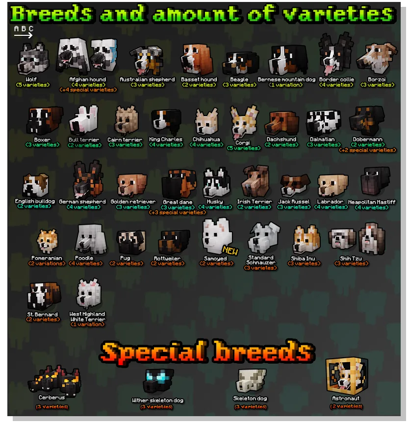 Изображение 2 ресурспака Better Dogs