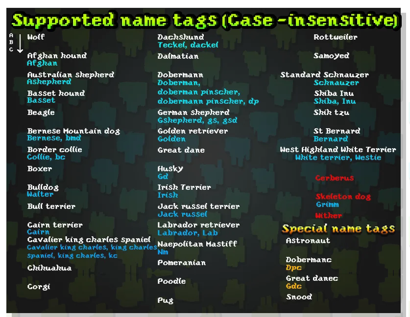 Изображение 3 ресурспака Better Dogs