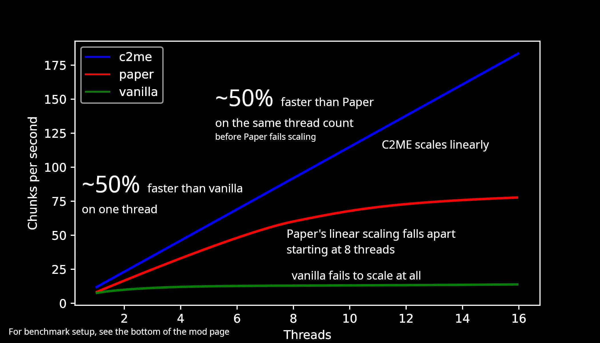 Concurrent Chunk Management Engine (Fabric)