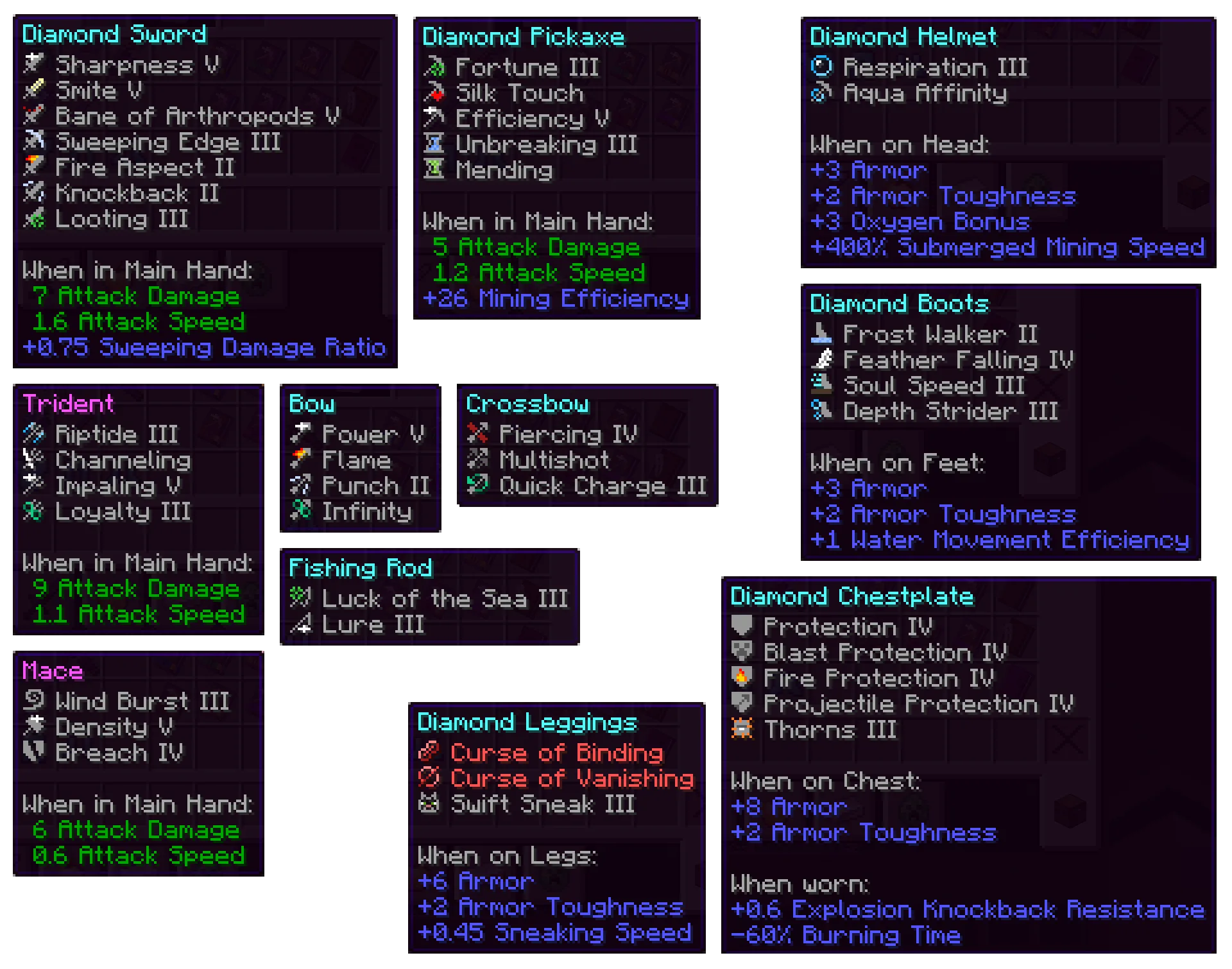 Изображение 2 ресурспака Iconic Enchantments 3D