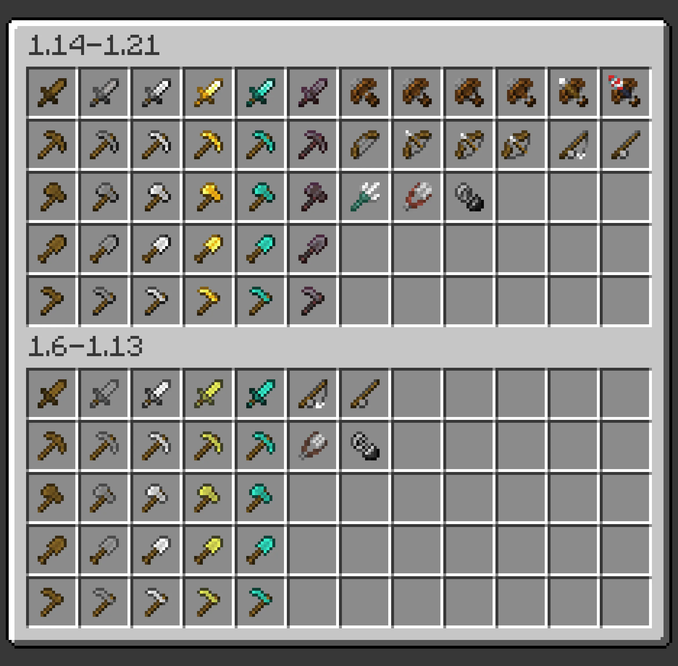 Изображение 3 ресурспака Mini Tools Vanilla