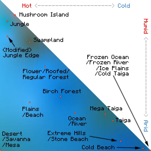 Изображение 2 ресурспака Modernity