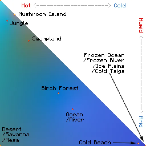 Изображение 3 ресурспака Modernity