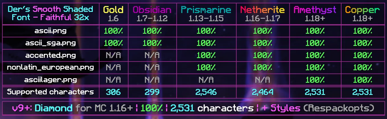 Изображение 5 ресурспака Der's Smooth Shaded Font (Faithful 32x)