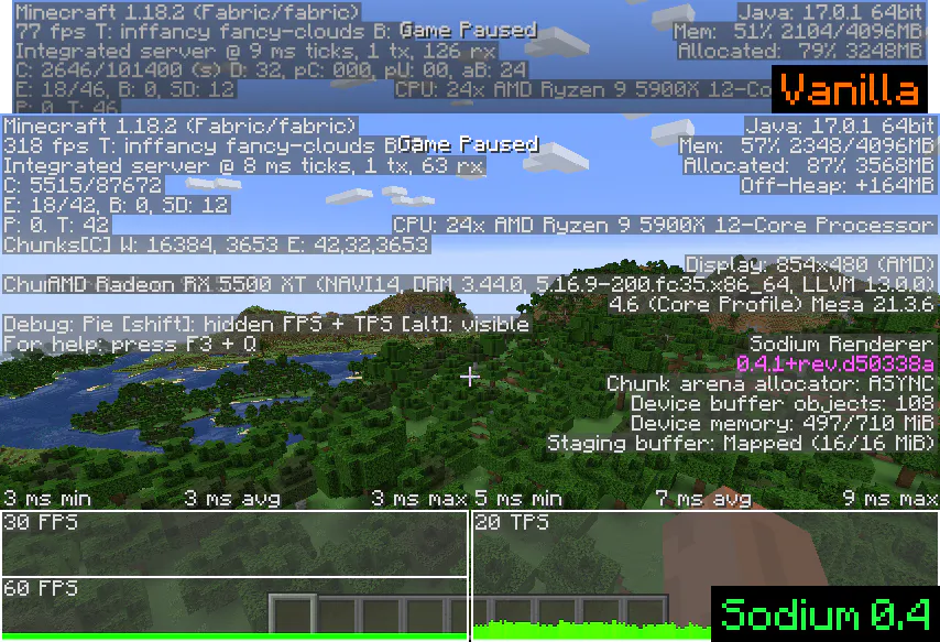 Изображение 6 мода Sodium