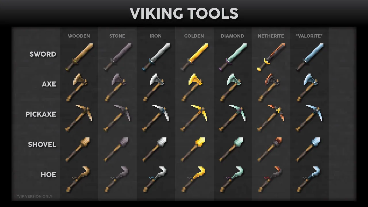 Изображение 4 ресурспака Grimdark Viking Pack