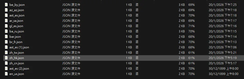 Изображение 2 ресурспака unofficial translation of voxy