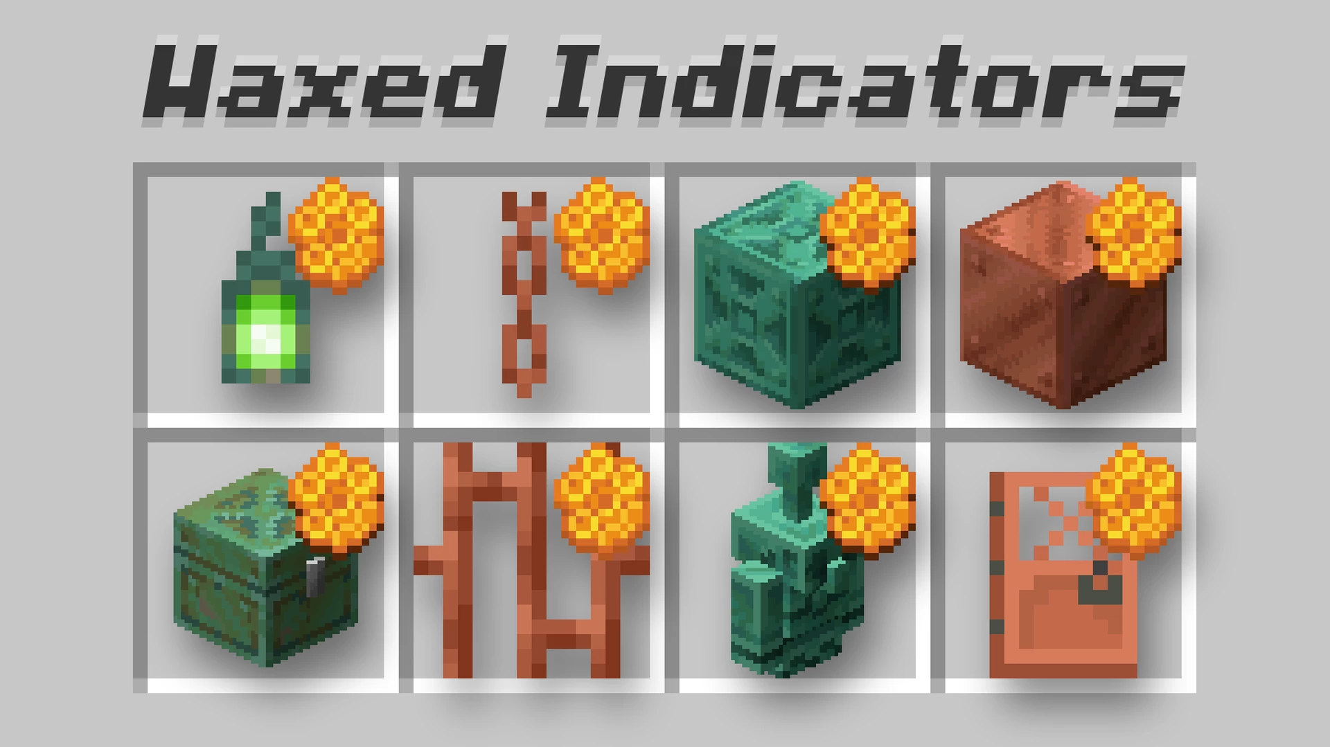 Waxed Indicators